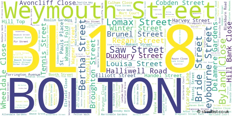 A word cloud for the BL1 8 postcode